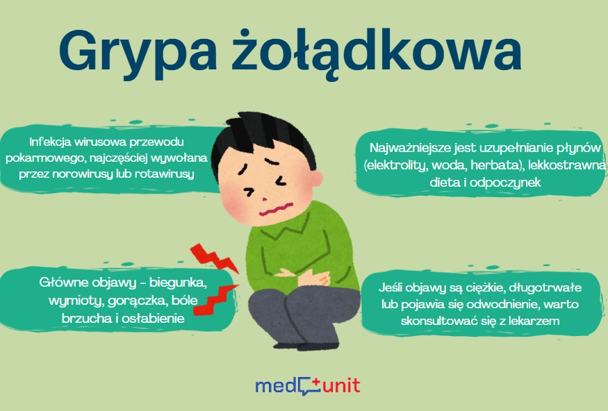 Podstawowe informacje o grypie żołądkowej - MEDUNIT.PL