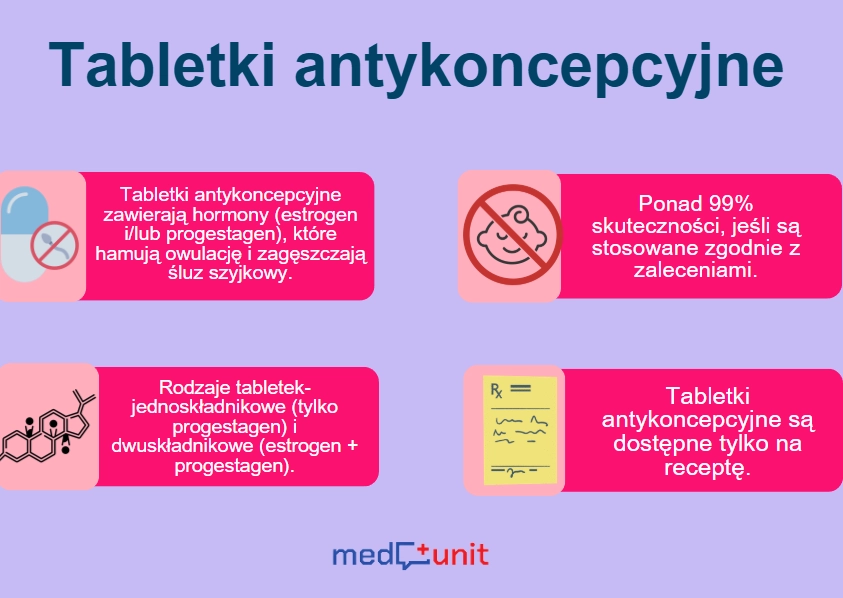 Informacje o tabletkach antykoncepcyjnych - MEDUNIT.PL Informacje o tabletkach antykoncepcyjnych - MEDUNIT.PL